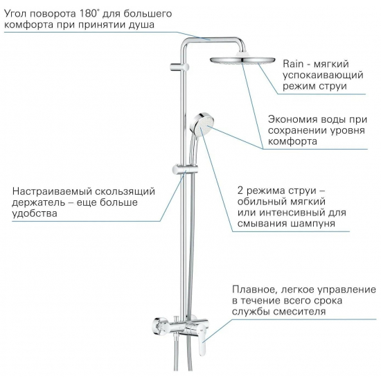 Душевая стойка GROHE Tempesta Cosmopolitan 250 26673000