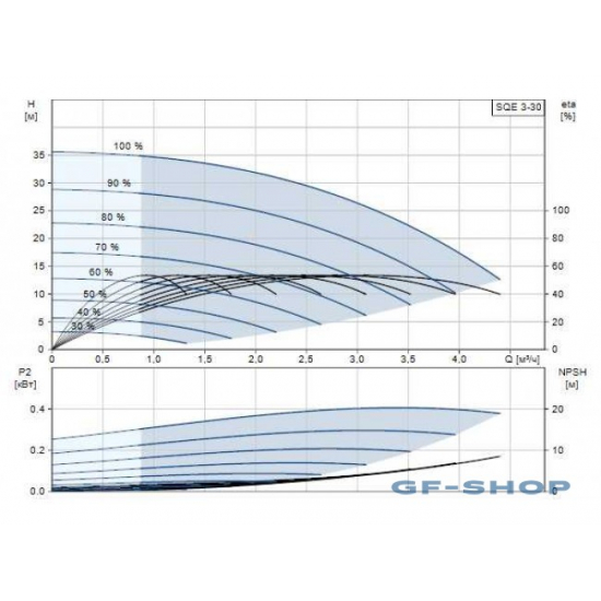 Погружной насос GRUNDFOS SQE 3-30