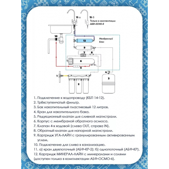 Система обратного осмоса АКВАБРАЙТ АБФ-Осмо-5 Промо