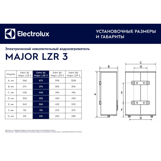Водонагреватель накопительный ELECTROLUX EWH 50 Major LZR 3