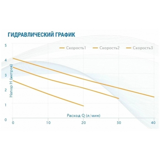 Циркуляционный насос AQUARIO AC 204-130