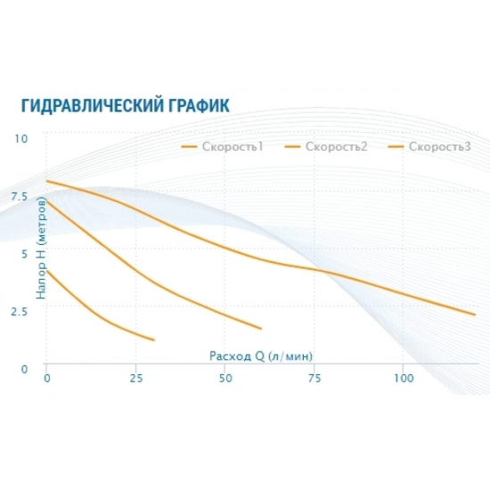 Циркуляционный насос AQUARIO AC 258-180