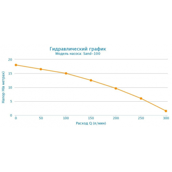 Дренажный насос AQUARIO SAND-100