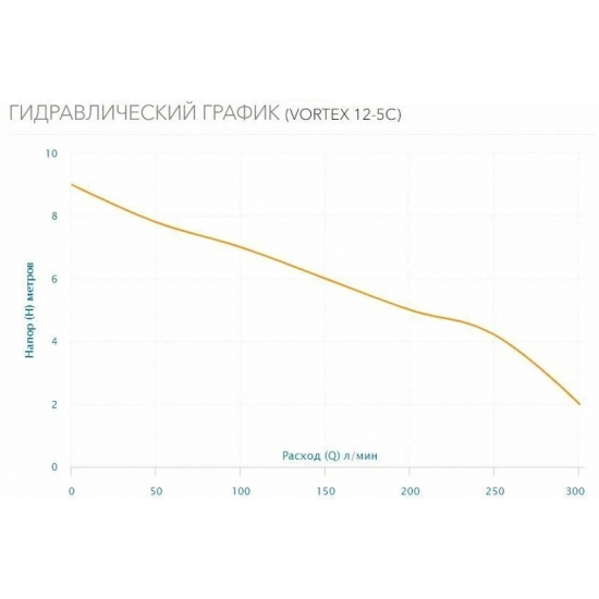 Дренажный насос AQUARIO Vortex 12-5C
