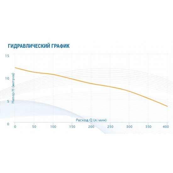 Дренажный насос AQUARIO Vortex 15-8C
