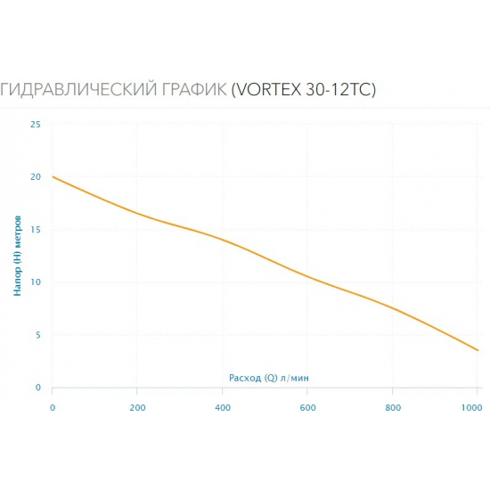 Дренажный насос AQUARIO Vortex 30-12 TC