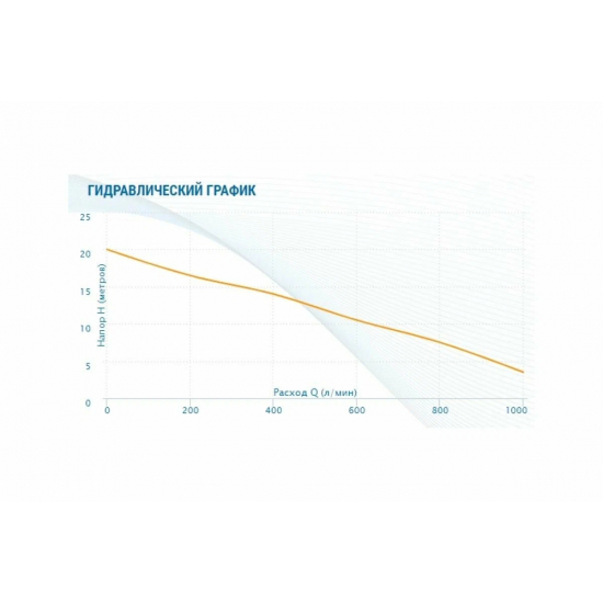 Дренажный насос AQUARIO Vortex 30-12 TC