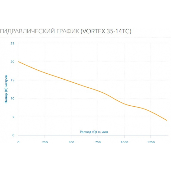 Дренажный насос AQUARIO Vortex 35-14 TC