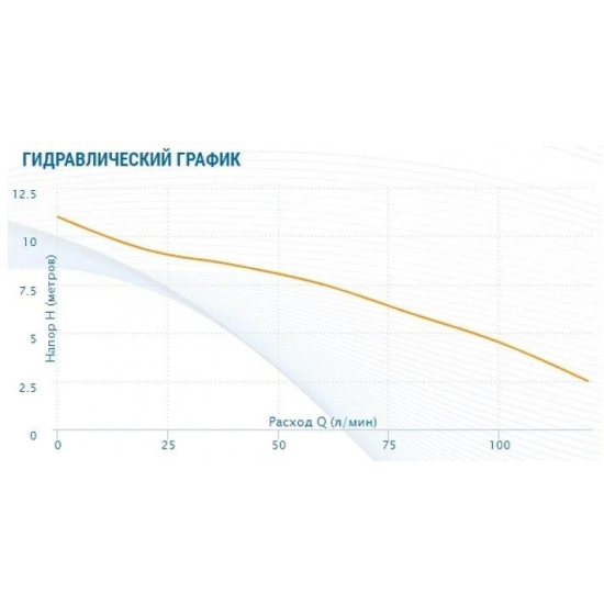 Дренажный насос AQUARIO Vortex 4-7SS