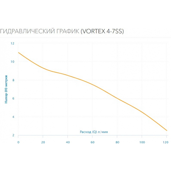 Дренажный насос AQUARIO Vortex 4-7SS