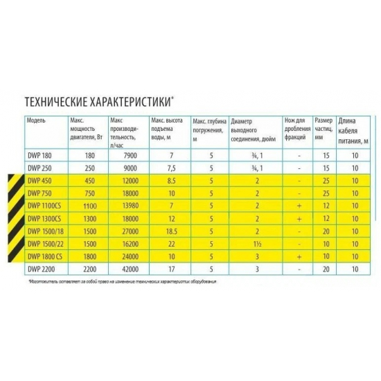 Дренажный насос BELAMOS DWP 1500/22  кабель 10 метров