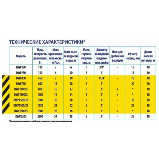 Дренажный насос BELAMOS DWP 2200 кабель 10 метров