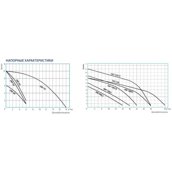 Дренажный насос BELAMOS DWP 2200 кабель 10 метров