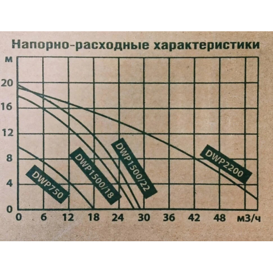 Дренажный насос BELAMOS DWP 2200 кабель 10 метров