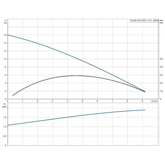 Дренажный насос GRUNDFOS UNILIFT AP 12.50.11.A1