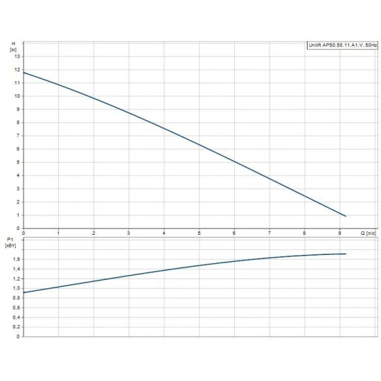 Дренажный насос GRUNDFOS UNILIFT AP 50.50.11.A1.V