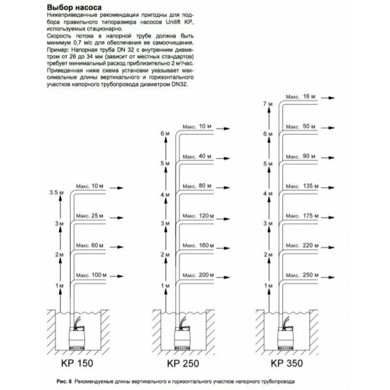 Дренажный насос GRUNDFOS UNILIFT KP 150-AV1