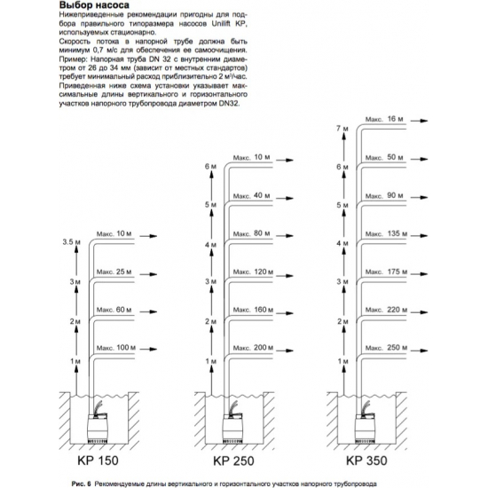 Дренажный насос GRUNDFOS UNILIFT KP 150-M1