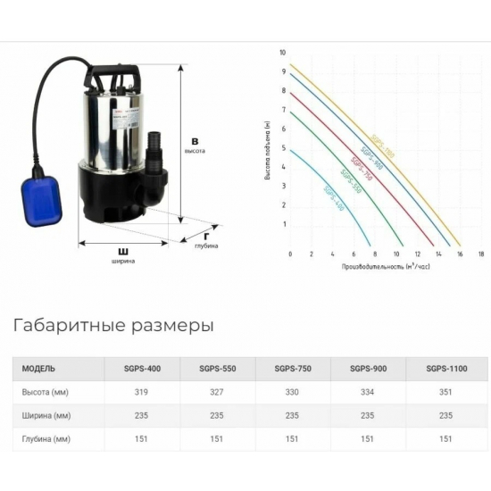 Дренажный насос JEMIX SGPS-1100 фекальный 