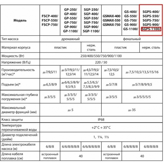 Дренажный насос JEMIX SGPS-1100 фекальный 