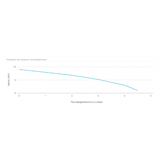 Дренажный насос UNIPUMP SPA 450 для чистой и грязной воды