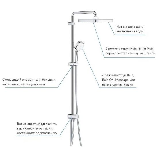 Душевая стойка GROHE Tempesta Cosmopolitan Cube 250 26694000