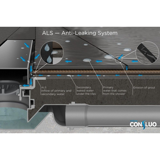 Душевой лоток Pestan Confluo Frameless Line 550 хром матовый