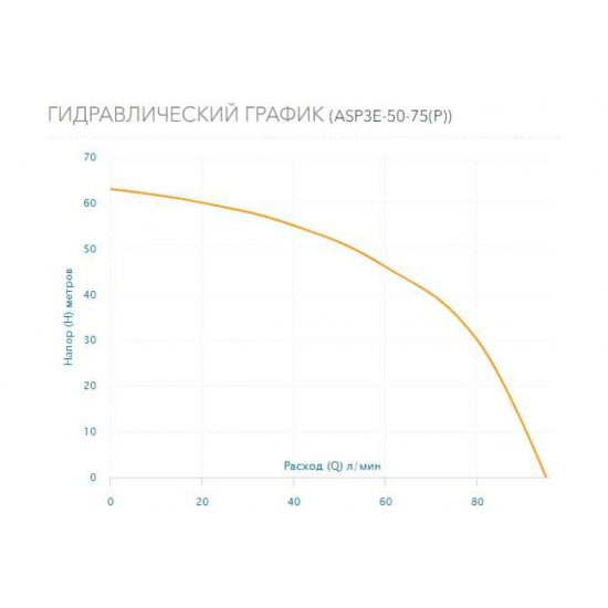 Погружной насос AQUARIO ASP3Е-50-75 (P) кабель 35м, с плавным пуском