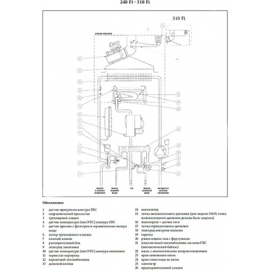 Газовый котел BAXI LUNA 3 Comfort 240 Fi (9,3-25 кВт) двухконтурный