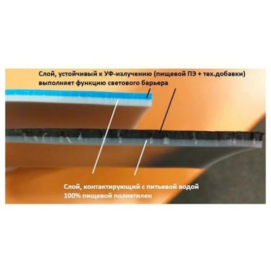 Ёмкость AQUATECH ATV3000 объем 3000 литров чёрная