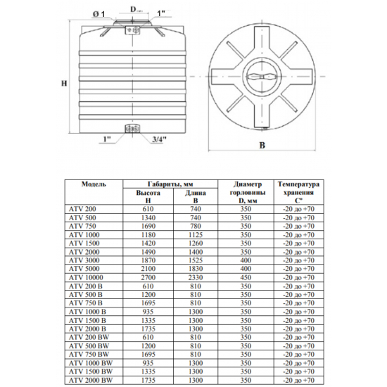 Ёмкость AQUATECH ATV500 объем 500 литров бесцветная