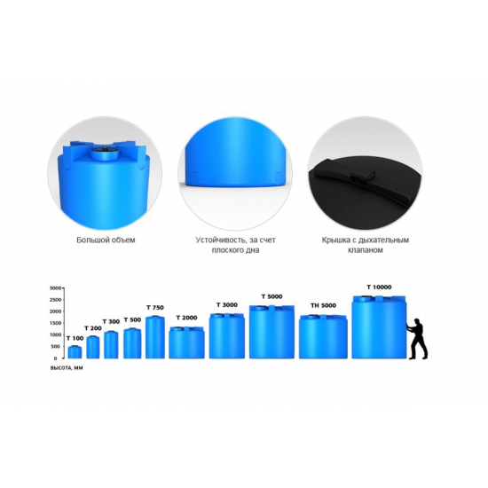Ёмкость ЭкоПром TH5000 объем 5000 литров c дыхательным клапаном синяя