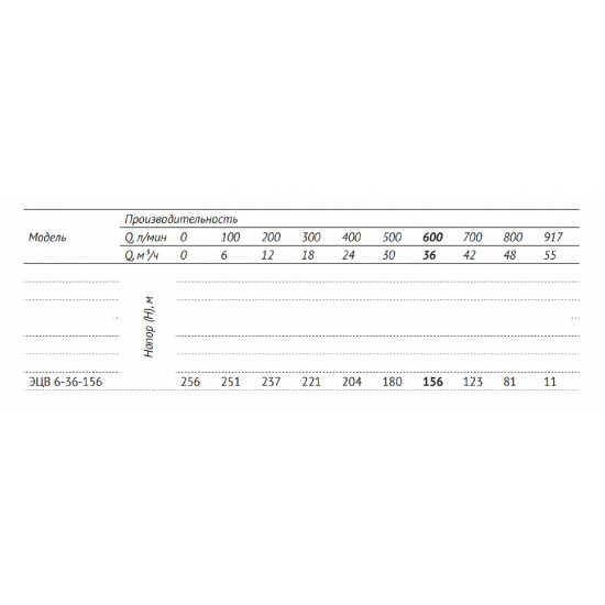 Погружной насос UNIPUMP ЭЦВ 6-36-156 