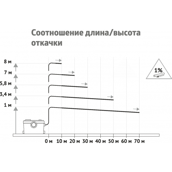 Канализационный насос UNIPUMP SANIVORT 605 DUO