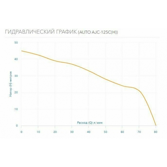 Насосная станция AQUARIO AUTO AJC-125C (Н)