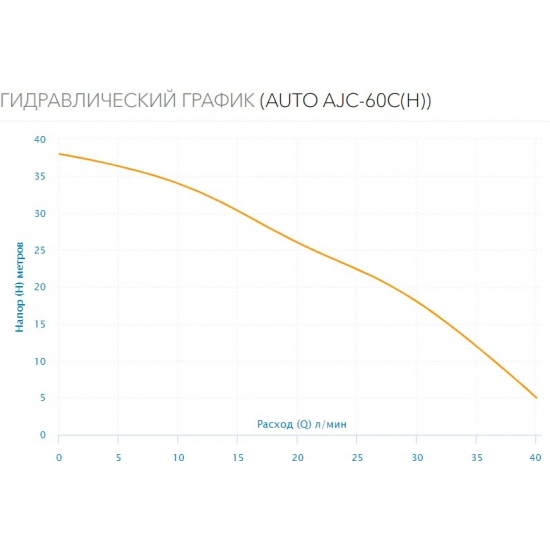 Насосная станция AQUARIO AUTO AJC-60C (Н)