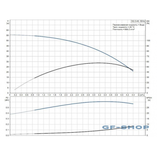 Погружной насос GRUNDFOS SQ 3-40