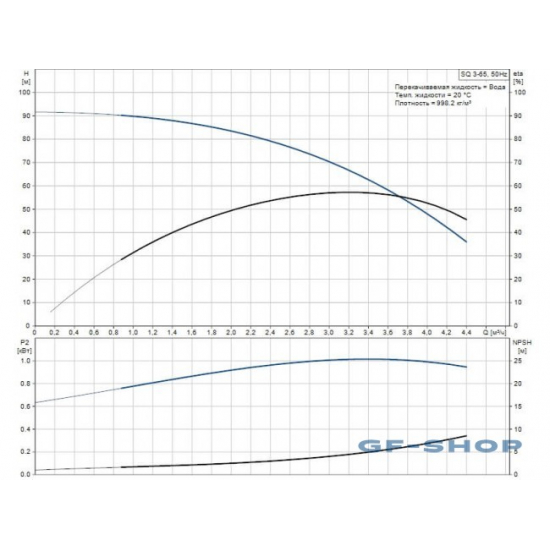 Погружной насос GRUNDFOS SQ 3-65