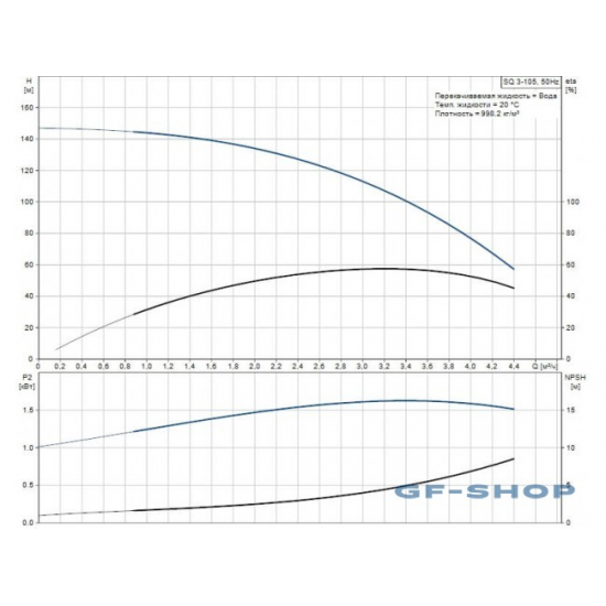 Погружной насос GRUNDFOS SQ 3-105