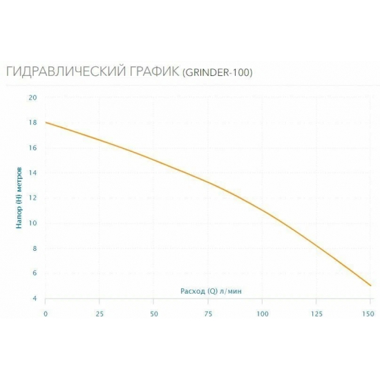 Фекальный насос AQUARIO GRINDER-100 с ножом