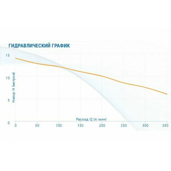 Фекальный насос AQUARIO GRINDER-150 с ножом