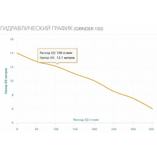 Фекальный насос AQUARIO GRINDER-150 с ножом