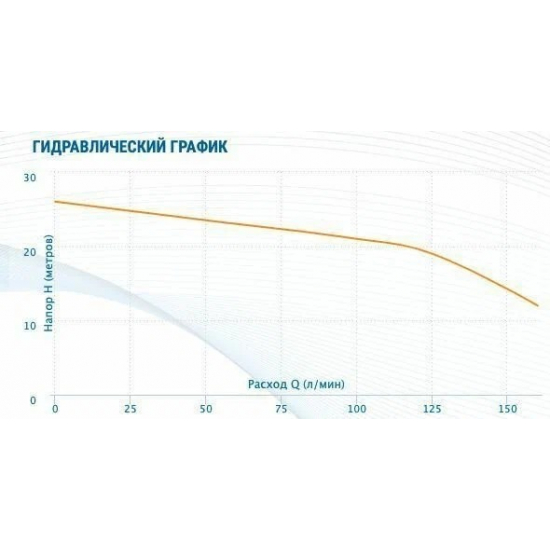 Фекальный насос AQUARIO GRINDER-200 с ножом