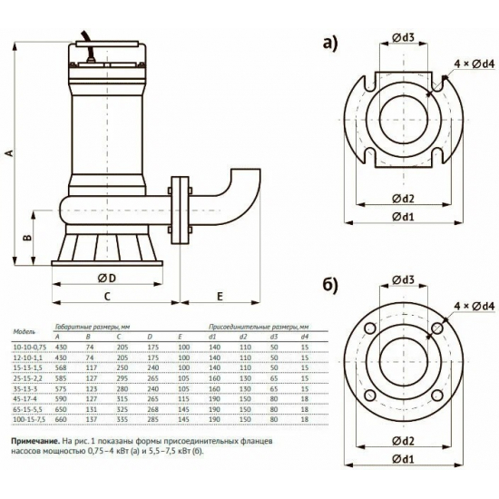 Фекальный насос UNIPUMP FEKAMAX 25-15-2,2