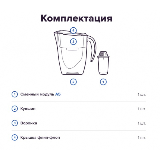 Фильтр кувшин АКВАФОР Смайл салатовый