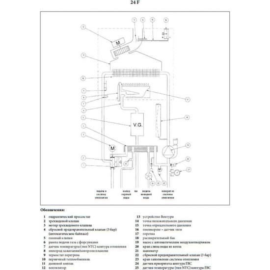 Газовый котел BAXI ECO Four 24 F (9,3-24 кВт) двухконтурный