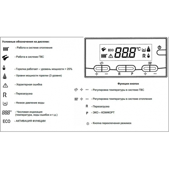 Газовый котел BAXI Luna 3 1.310 Fi (10,4-31 кВт) одноконтурный