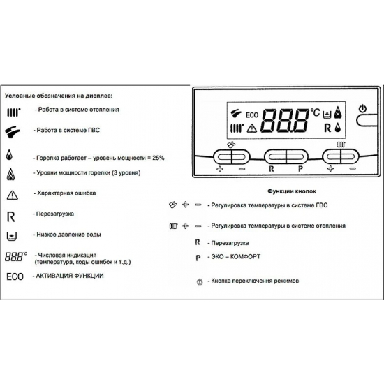 Газовый котел BAXI Luna 3 240 i (9,3-24 кВт) двухконтурный