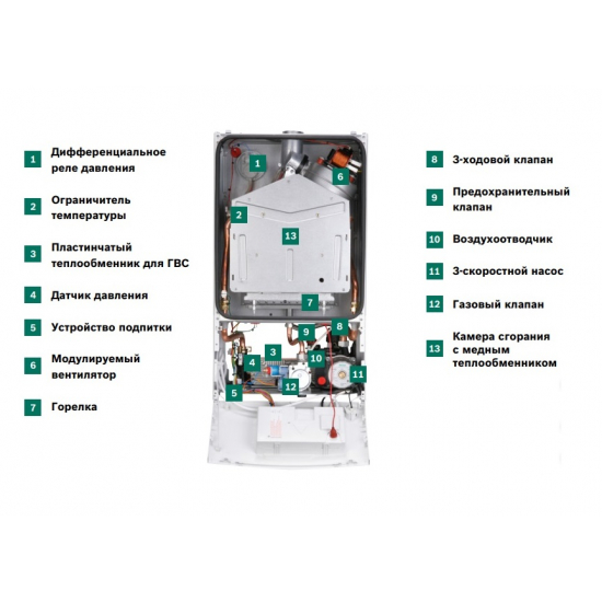 Газовый котел BOSCH WBN2000-24C RN двухконтурный