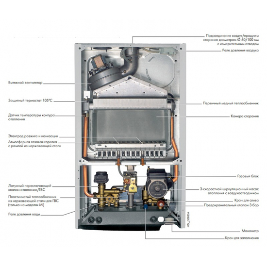 Газовый котел DE DIETRICH ZENA PLUS MSL 24 MI FF двухконтурный